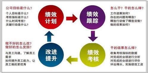 圖解軟件開發(fā)公司與PMO最流行的績效考核方法及流程