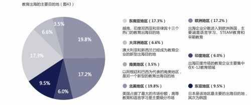 聲網(wǎng)聯(lián)合藍(lán)象資本發(fā)布在線(xiàn)教育新生態(tài)報(bào)告 探索未來(lái)市場(chǎng)新方向